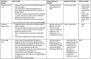 Aerocredit Pte Ltd